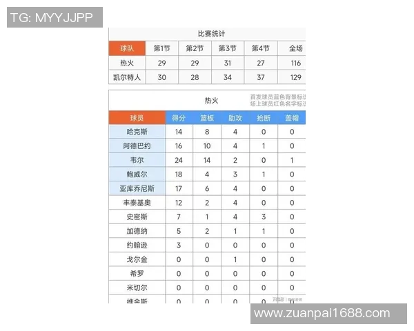 热火与凯尔特人G3比赛数据分析及精彩瞬间回顾